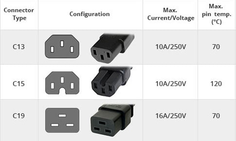 IEC-C13-C15-C19-connector-min