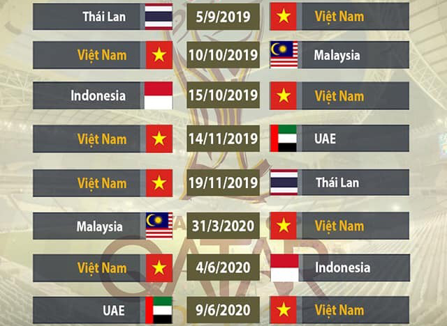 Lịch thi đấu của tuyển Việt Nam tại vòng loại World Cup 2022 (1)
