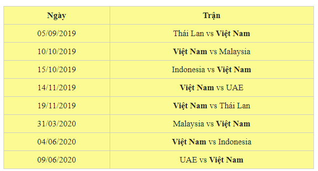Lịch thi đấu của tuyển Việt Nam tại vòng loại World Cup 2022