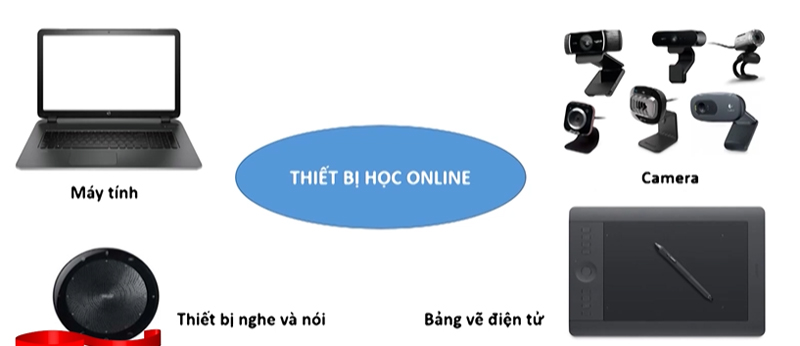Thiet bi hoc online