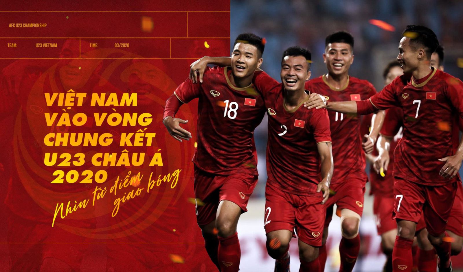 U23 Việt Nam ở vòng chung kết U23 châu Á 2020