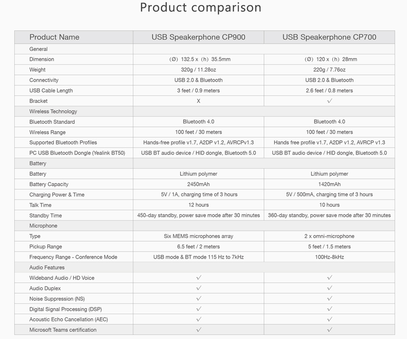 Yealink Speakerphone CP900 vs CP700 adavi