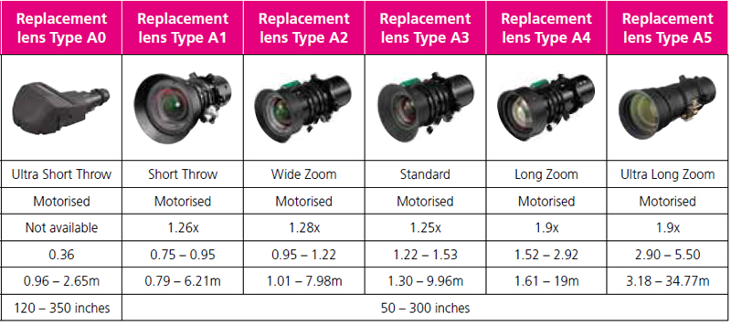 bao-gia-thong-so-pj-wul6281-ricoh-may-chieu-laser-6400-lumen-wuxga-100000 (2)