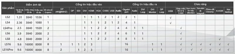 bo-xu-ly-hinh-anh-video-controller-kystar-ls4-tich-hop-card-phat (2)