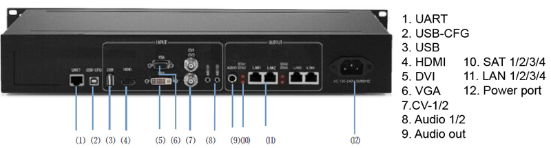 bo-xu-ly-hinh-anh-video-controller-kystar-ls4-tich-hop-card-phat (7)
