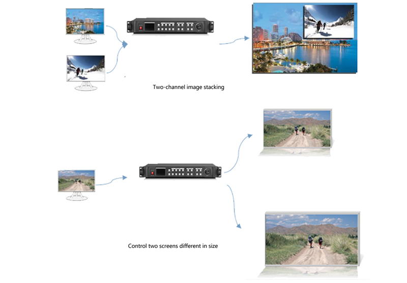 bo-xu-ly-hinh-anh-video-processor-kystar-u2 (4)