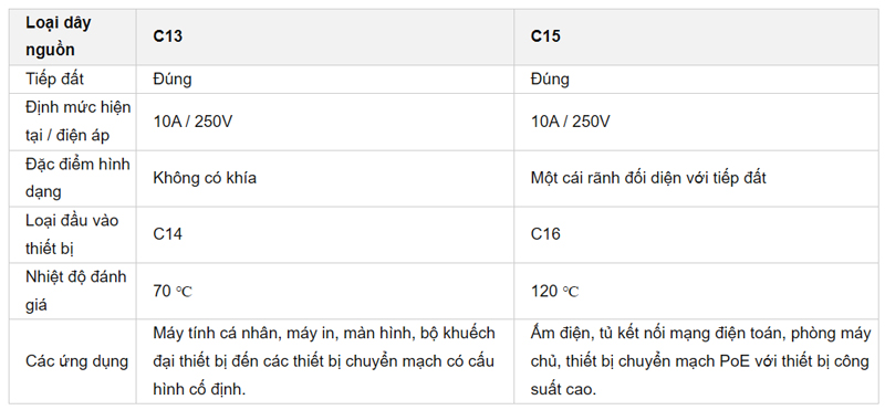 cac-chuan-day-nguon-tren-the-gioi