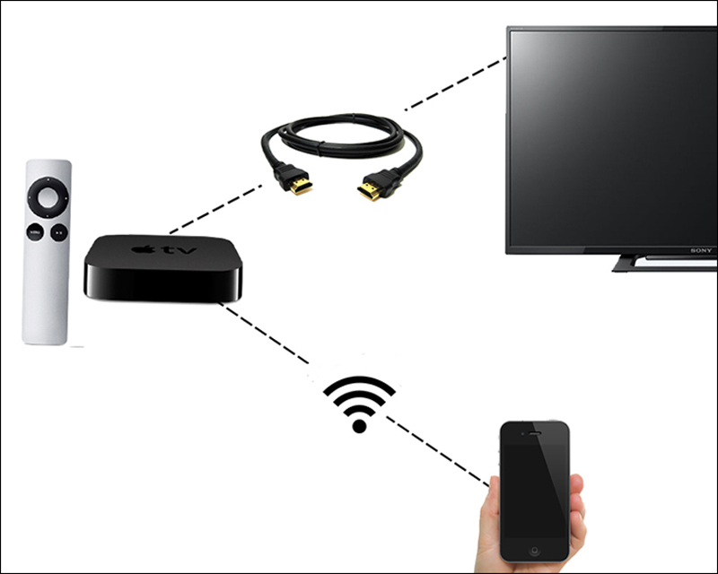 cach-ket-noi-chuyen-hinh-tu-iphone-len-tivi-khong-can-day-cap (1)