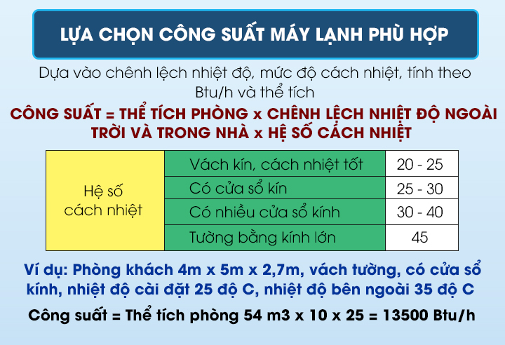 chon-mua-may-dieu-hoa-cach-tinh-cong-suat-may-lanh-phu-hop-voi-dien-tich-can-phong (4)