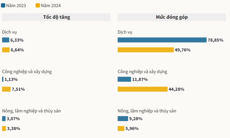 kinh-te-viet-nam-6-thang-nam-2024 (1)