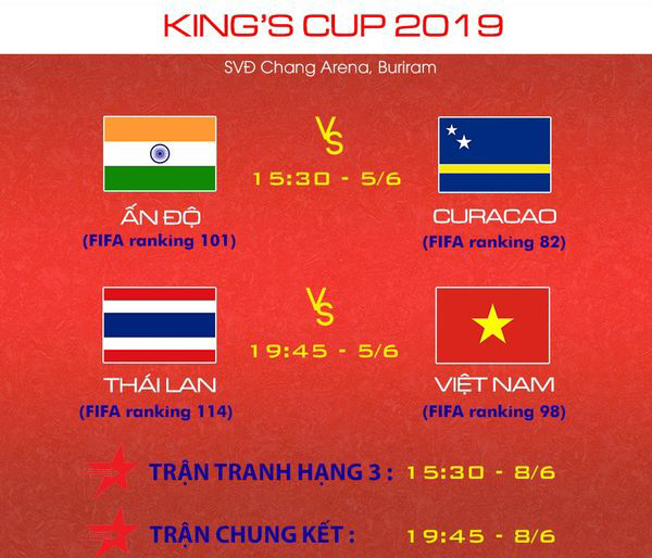 lich thi dau king cup 2019