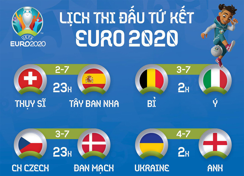 lich-thi-dau-tu-ket-euro-2020