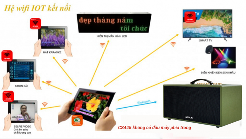 loa-di-dong-acnos-mini-cs445 (5)