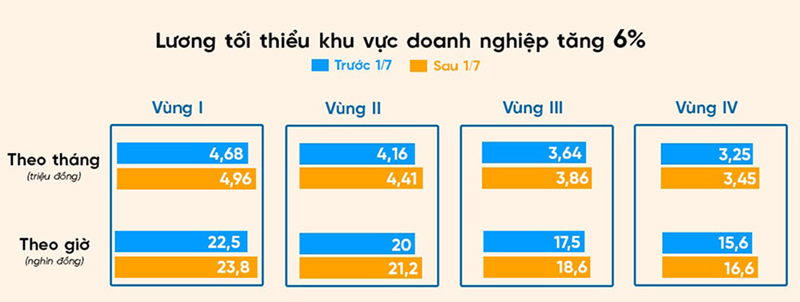 luong-toi-thieu-vung-2024