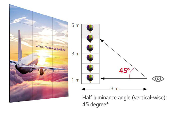 man hinh ghep video wall LG 49VL7D