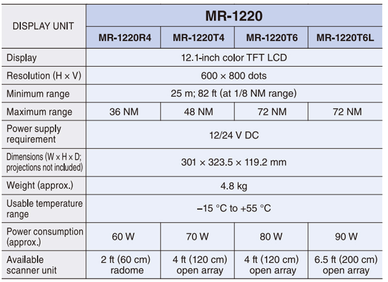 spec-nmr-1220-marine-radar-mr-1210rii-1210tii-1210tiii-radar-hang-hai-icom-thong-so (11)