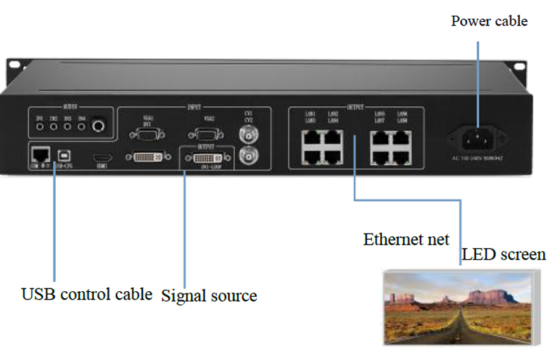 thiet-bi-xu-ly-hinh-anh-video-controller-kystar-ls8 (3)