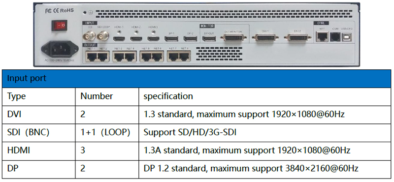 thiet-bi-xu-ly-hinh-anh-video-controller-kystar-ls8pro (3)