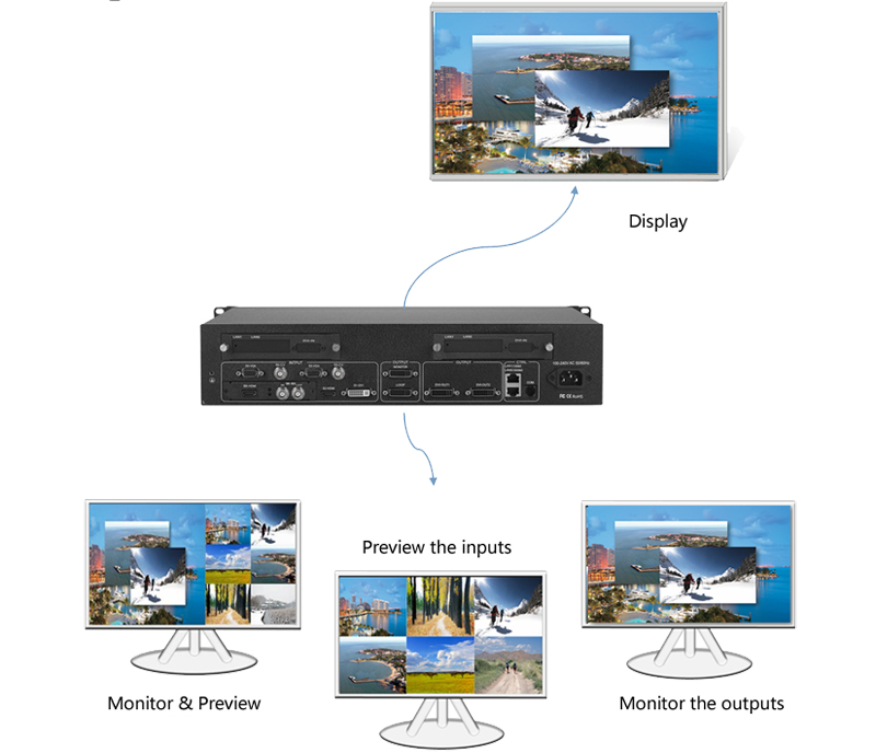 thiet-bi-xu-ly-hinh-anh-video-processor-kystar-u3 (8)
