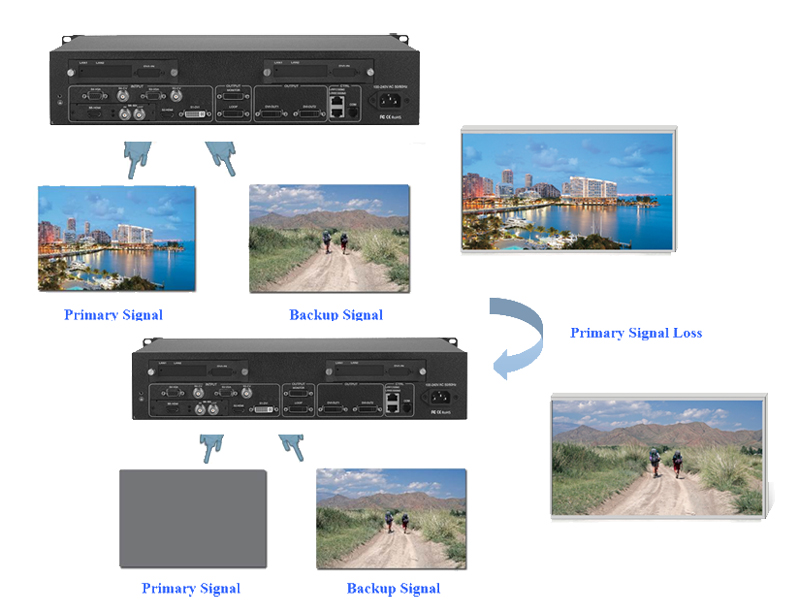 thiet-bi-xu-ly-hinh-anh-video-processor-kystar-u3 (9)