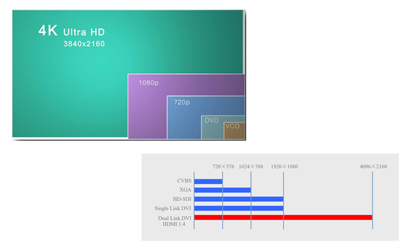 thiet-bi-xu-ly-hinh-anh-video-processor-kystar-u4 (2)