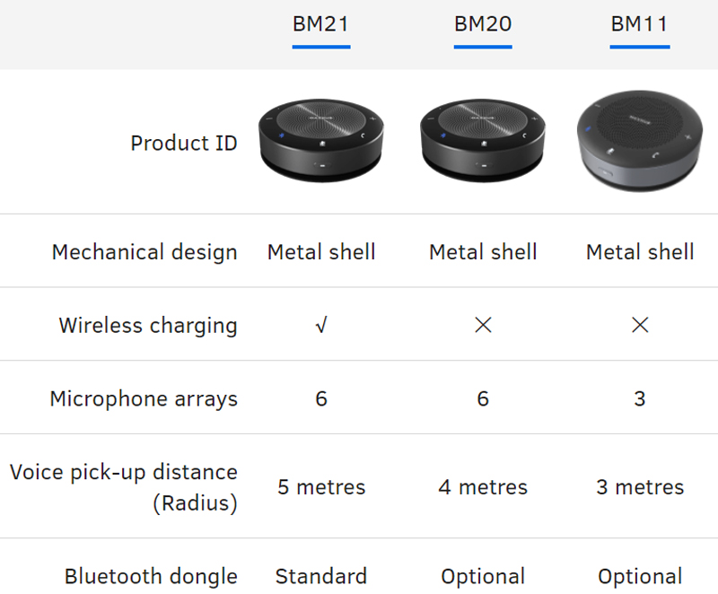 thong-so-loa-mic-hoi-nghi-hoc-hop-speaker-maxhub-bm21