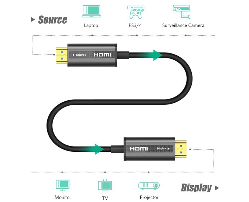 thong-so-ugreen-50717-cap-hdmi-20-soi-quang-dai-10m-4k-60hz-hdr-cao-cap (7)