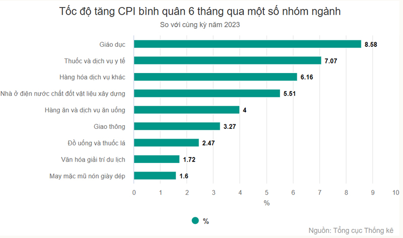 thu-nhap-nguoi-lao-dong-tang-bao-nhieu-trong-6-thang-dau-nam-2024