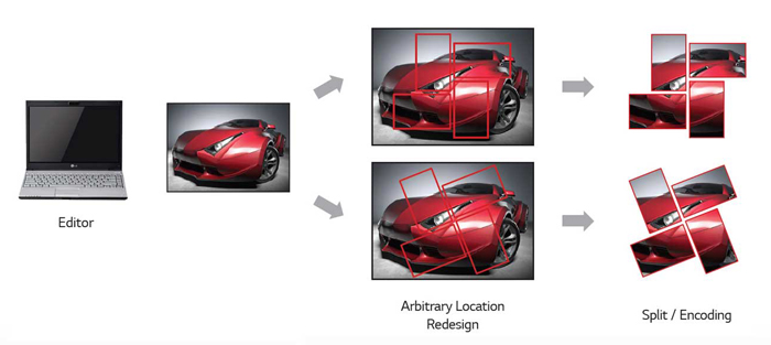 video wall LG 55LV77D