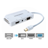 Mini Displayport to