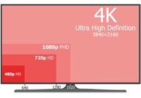 4K nét gấp 4 lần Full HD