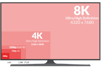 8K nét gấp 4 lần 4K