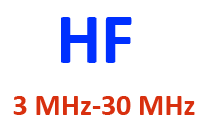 Bộ Đàm Tần Số HF