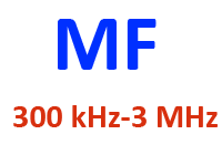 Bộ Đàm Tần Số MF