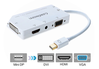 Mini Displayport to