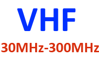 Bộ Đàm Tần Số VHF